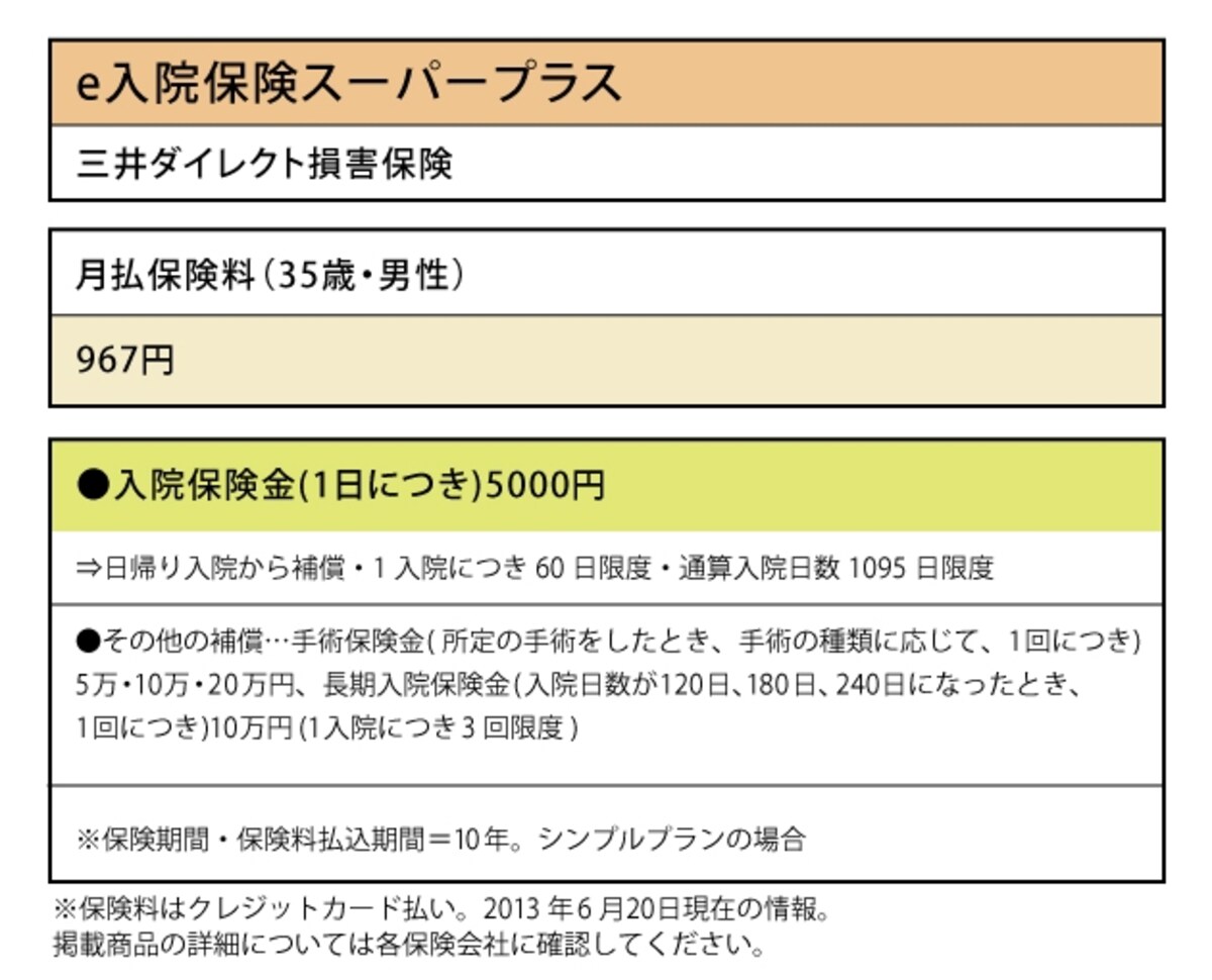 三井ダイレクト損害保険「e入院保険スーパープラス」