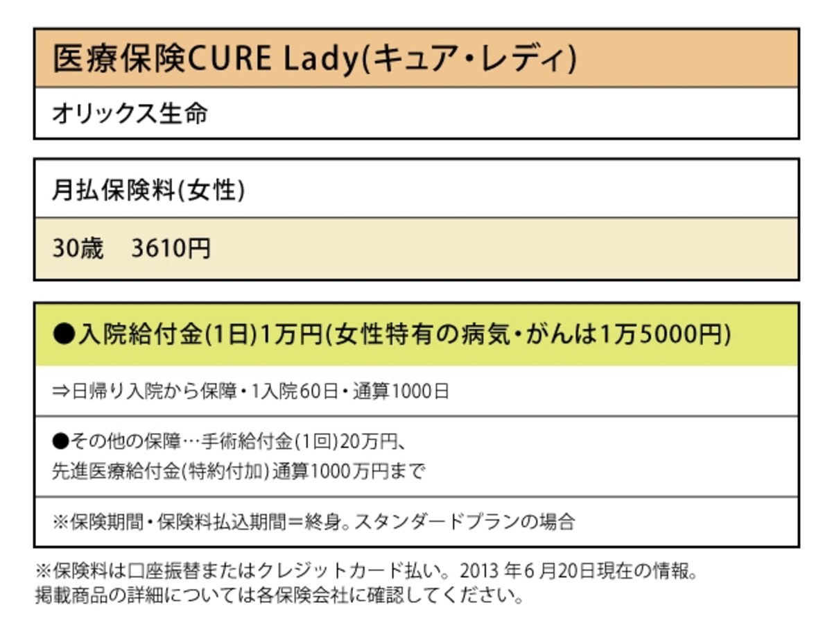 オリックス生命「医療保険CURE Lady(キュア・レディ)」