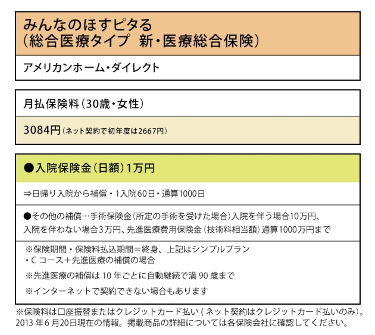 アメリカンホーム・ダイレクト「みんなのほすピタる(総合医療タイプ 新・医療総合保険)」