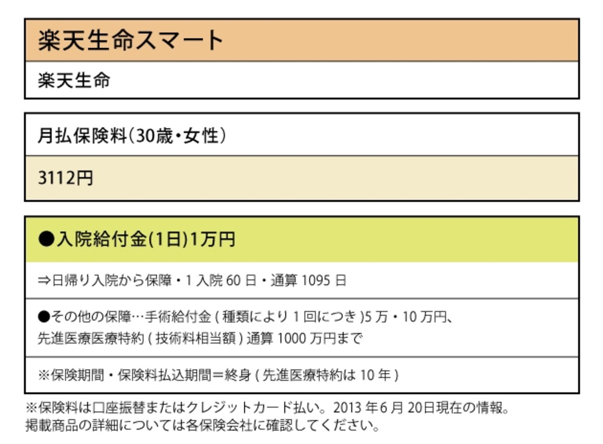 楽天生命「楽天生命スマート」