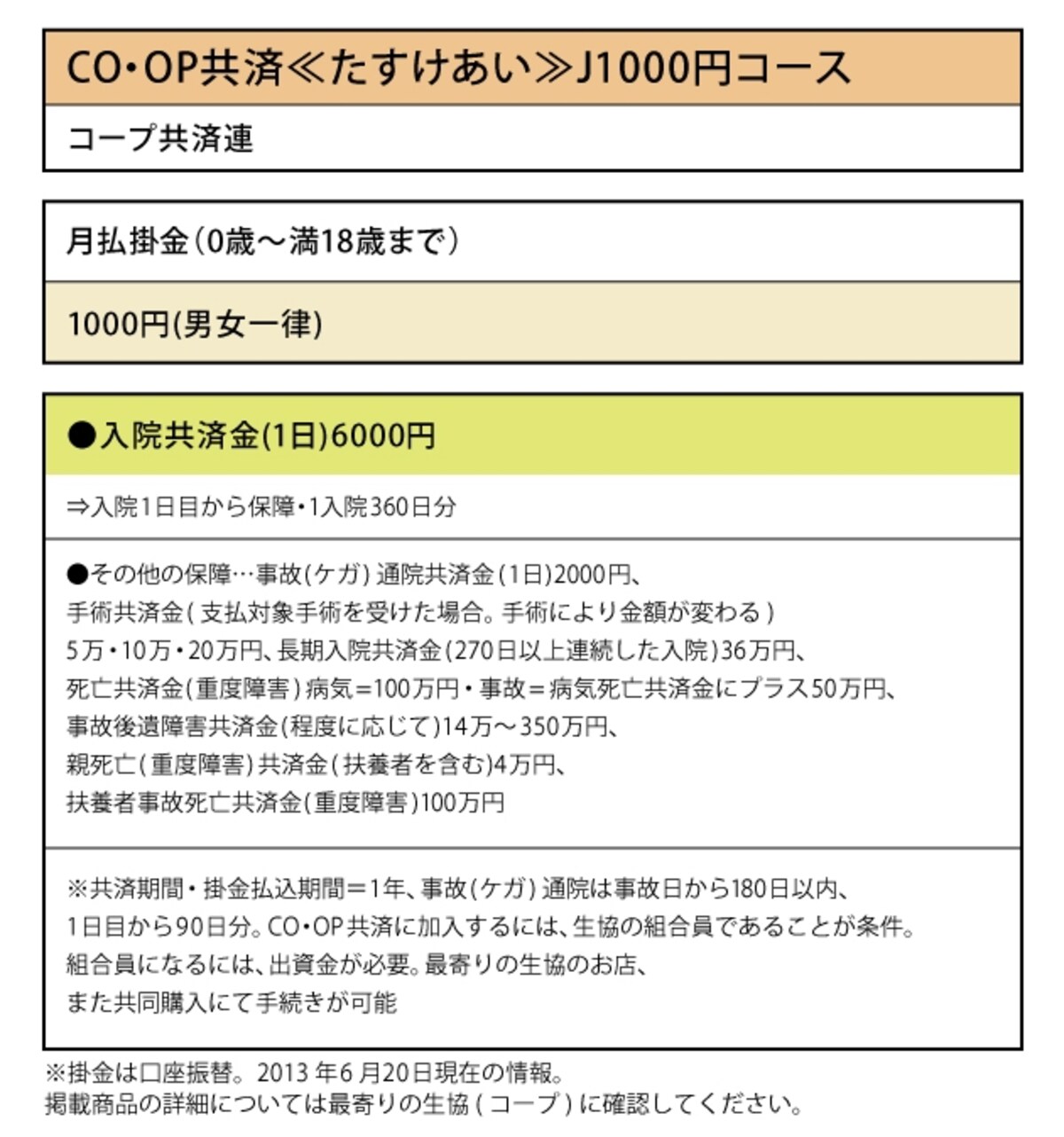 コープ共済連「CO・OP共済《たすけあい》1000円コース」