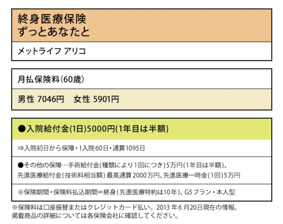 メットライフ アリコ「終身医療保険 ずっとあなたと」