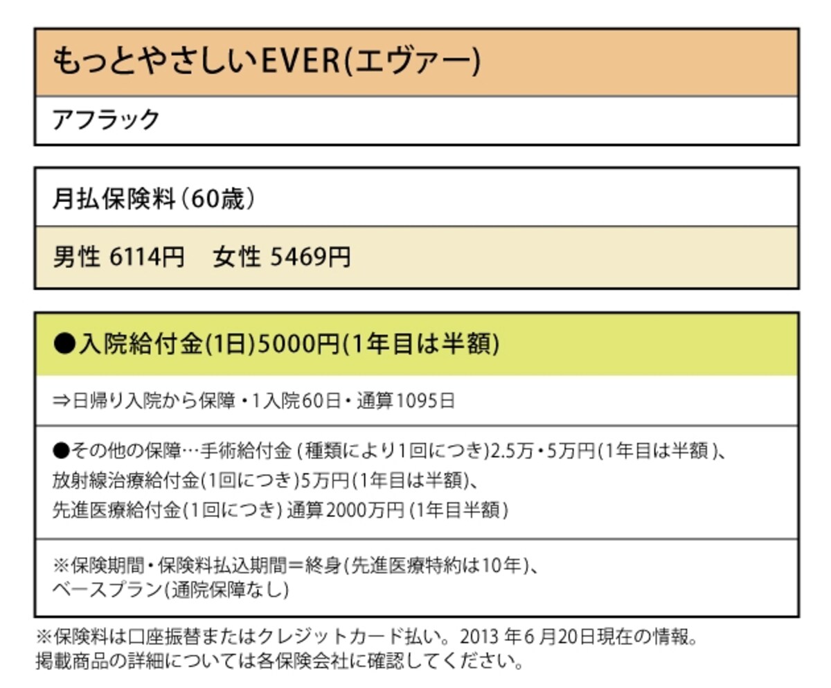 アフラック「もっとやさしいEVER」