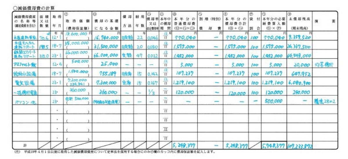 少額減価償却資産の記載例は8行目のように措法28の2と記す必要がある