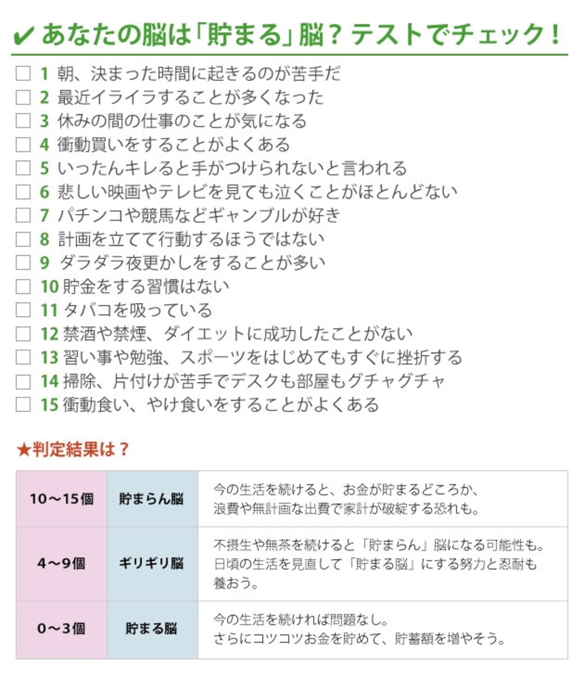 あなたは貯まる脳？　チェックしてみましょう