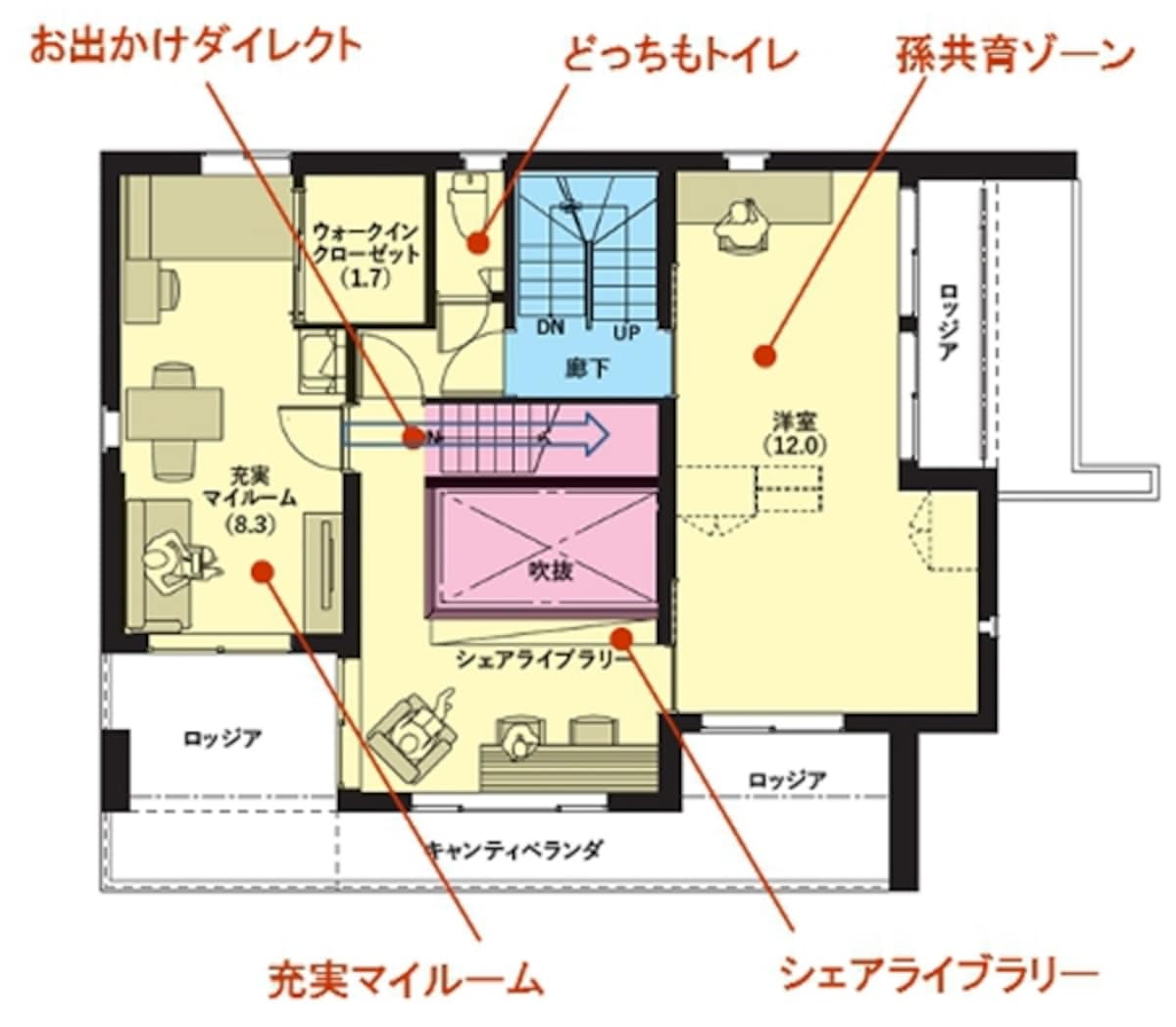 2階