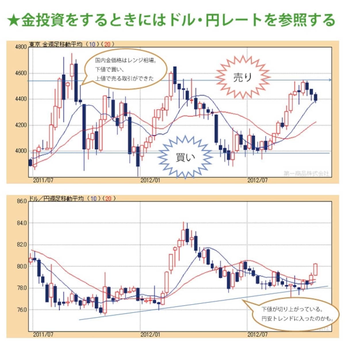 ドル円相場も同時に見ながら取引をしたい