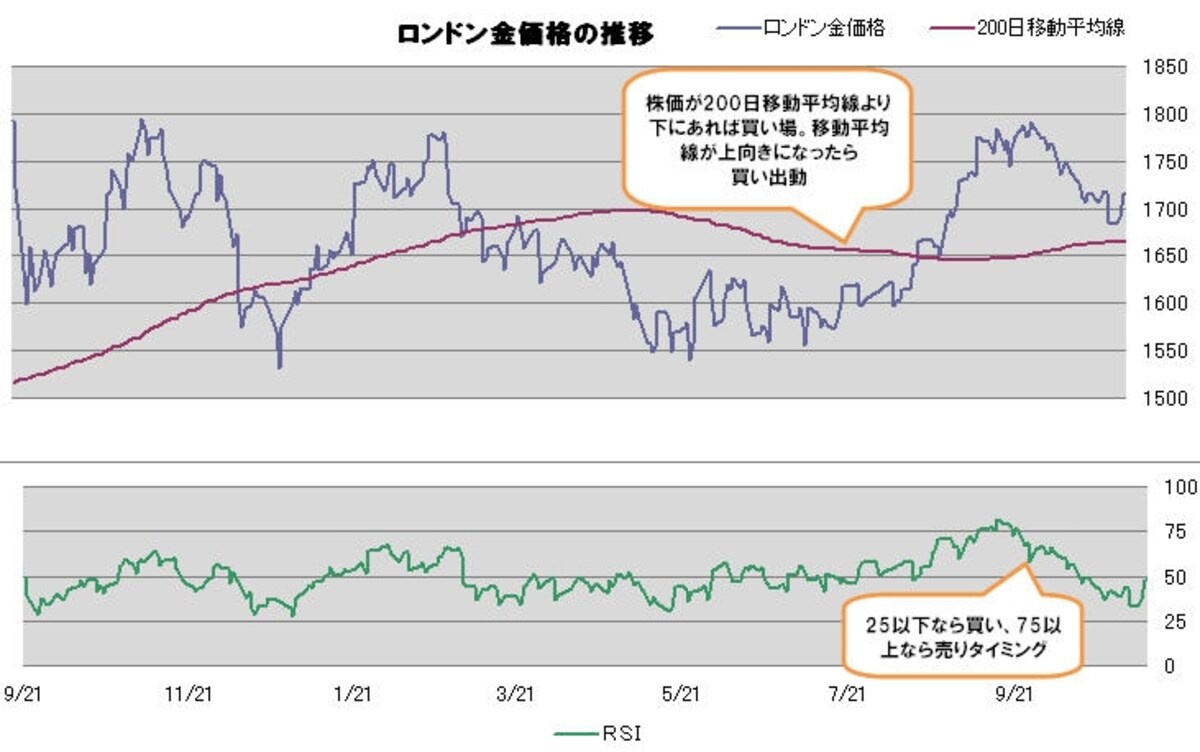 ドル円相場も同時に見ながら取引をしたい