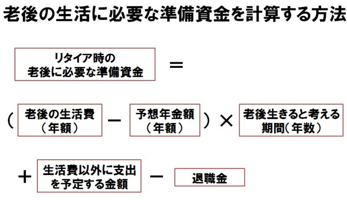 老後準備資金簡易計算法