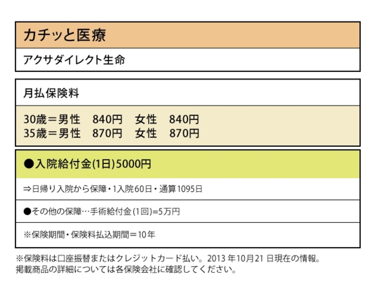 カチッと医療