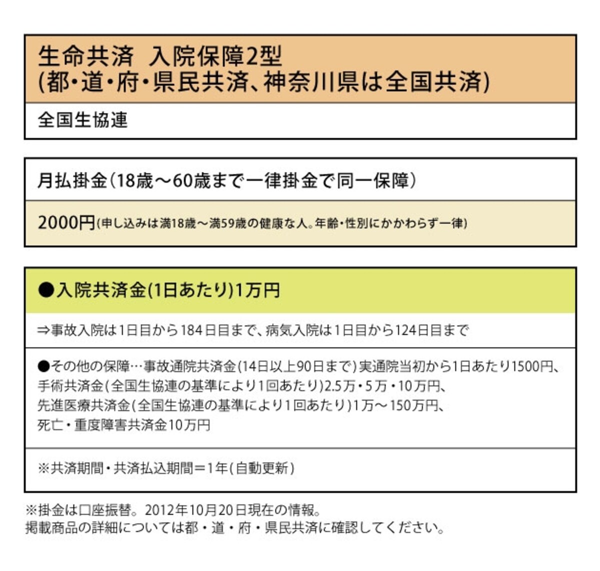 都民共済