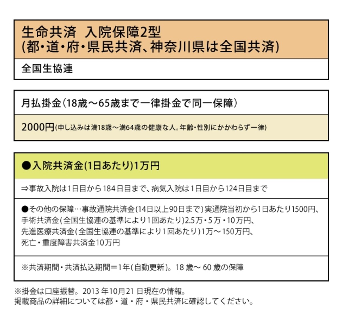 生命共済 入院保障2型