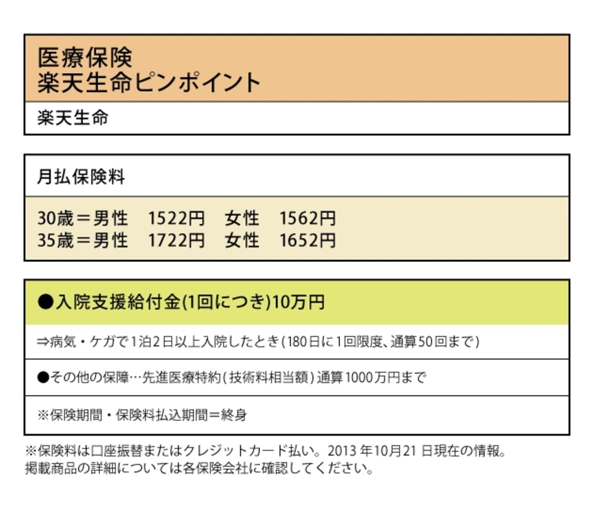 医療保険 楽天生命ピンポイント