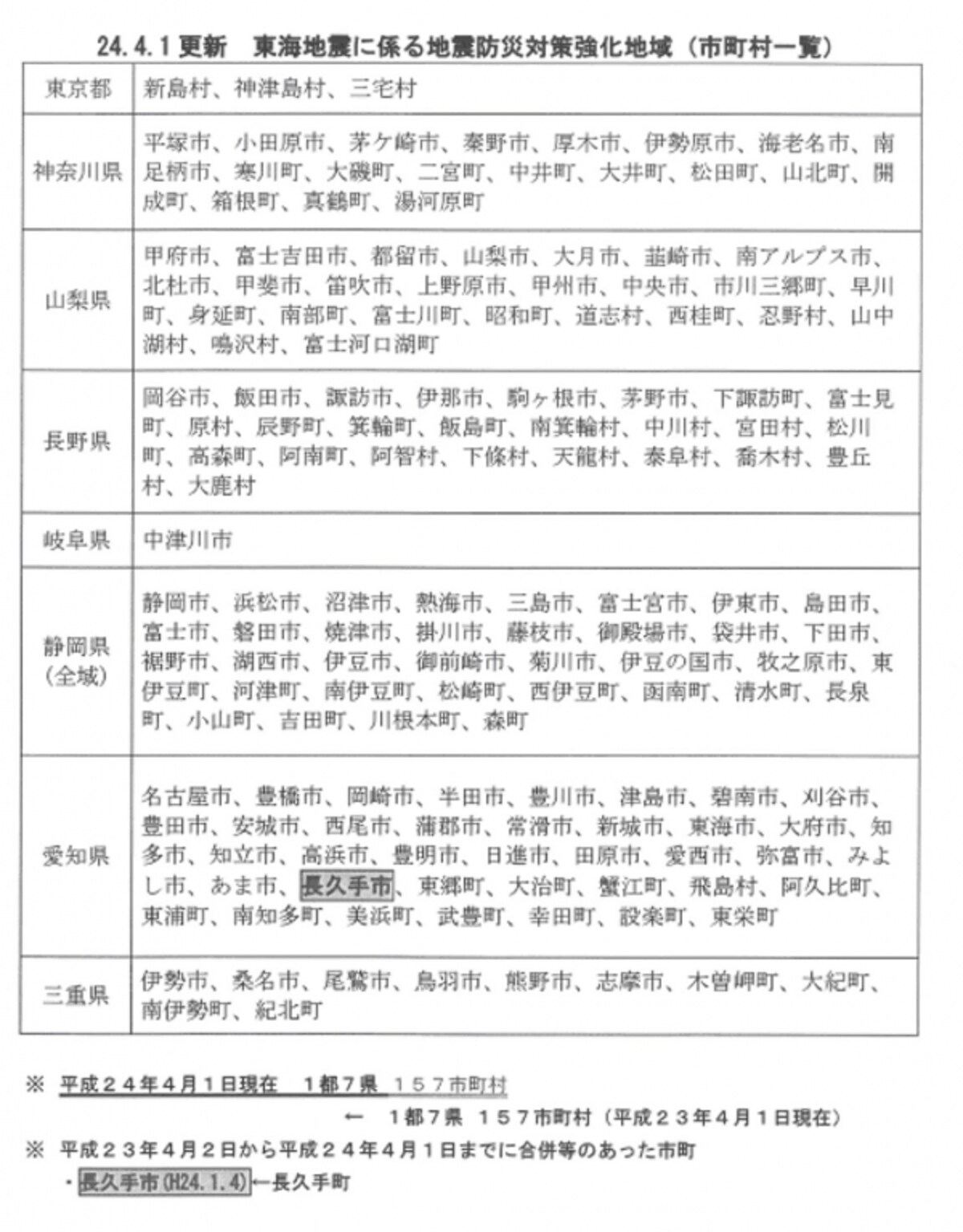 地震防災対策強化地域(平成24年4月1市現在)