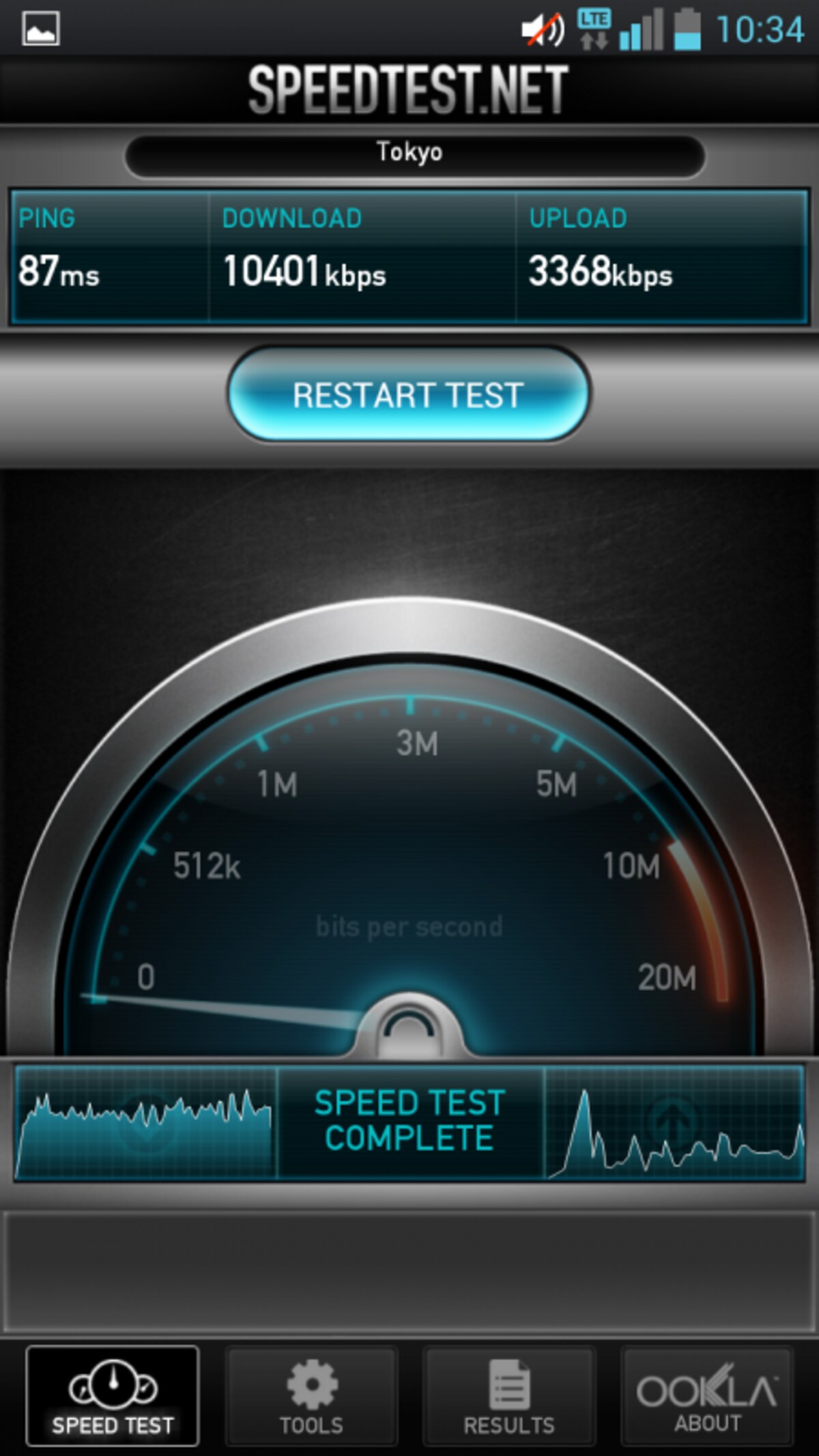 現状10Mbpsも楽にでた　au 4G LTE