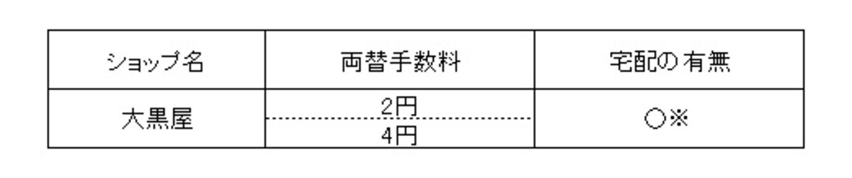 2012年11月時点。※	送料500円