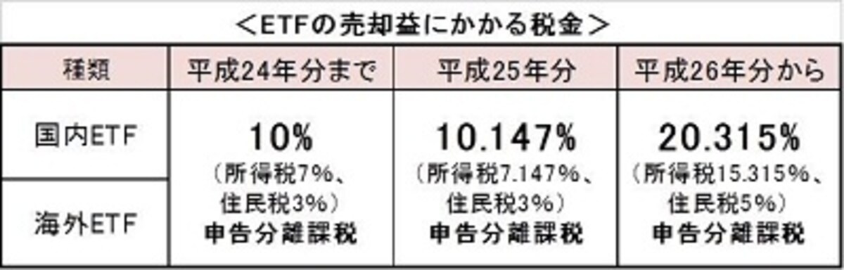 ※2012年11月時点施行されている法令にもとづいて作成。今後の動向によって税制や関係法令等は変わる可能性があります。