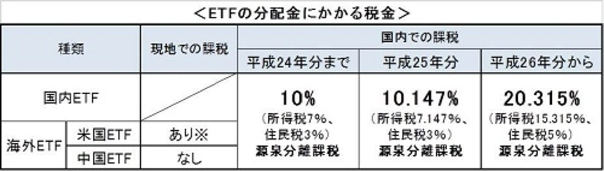 ※2012年11月時点施行されている法令にもとづいて作成。今後の動向によって税制や関係法令等は変わる可能性があります。