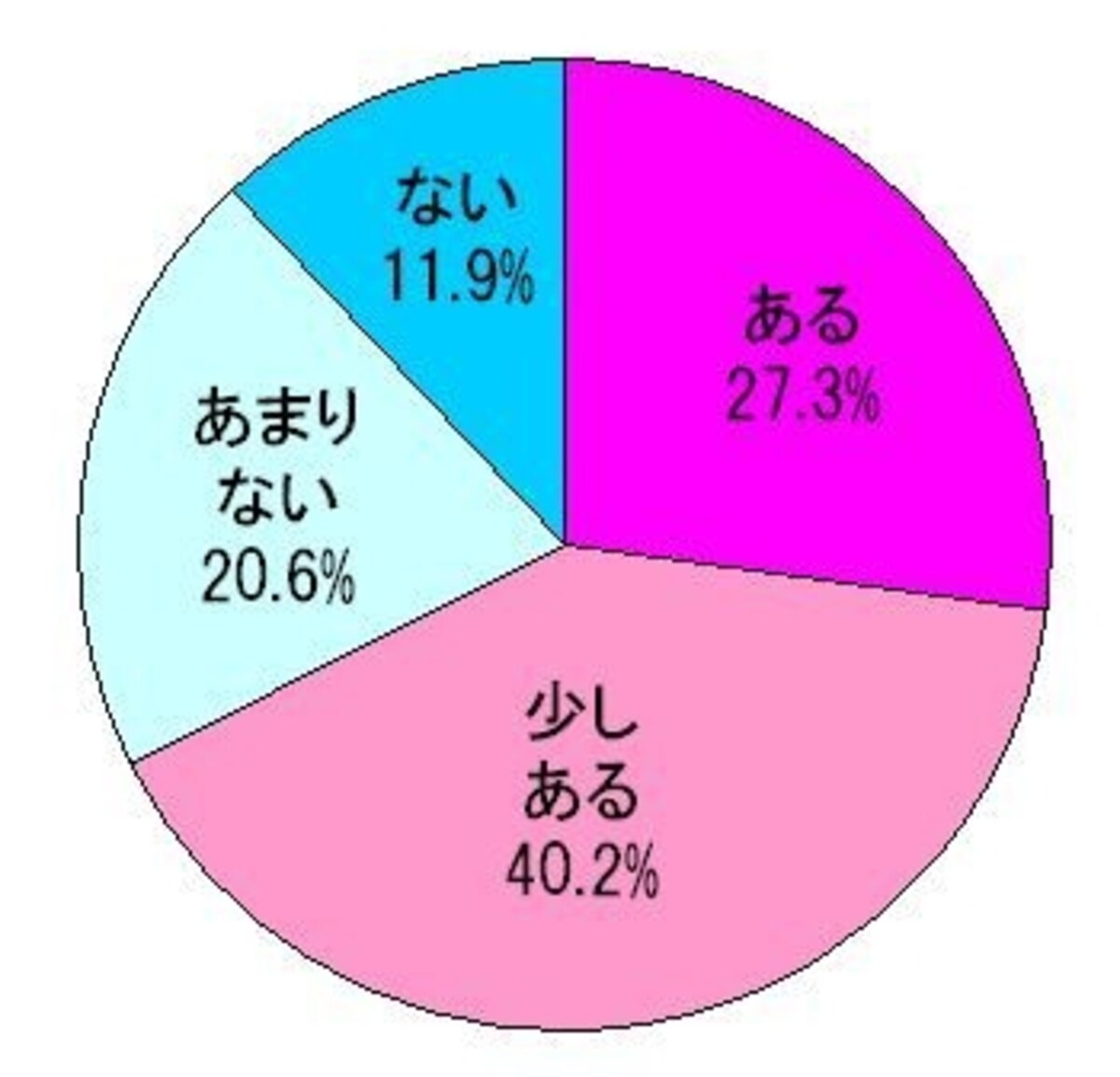 美容意識