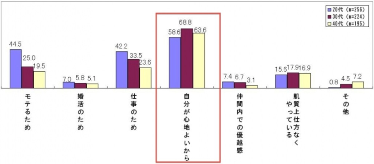 美容意識