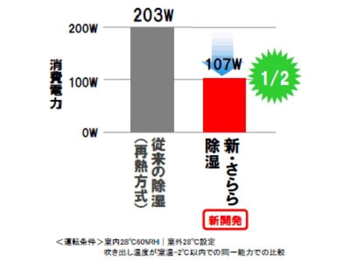 ダイキン・Rシリーズ「うるさら7」
