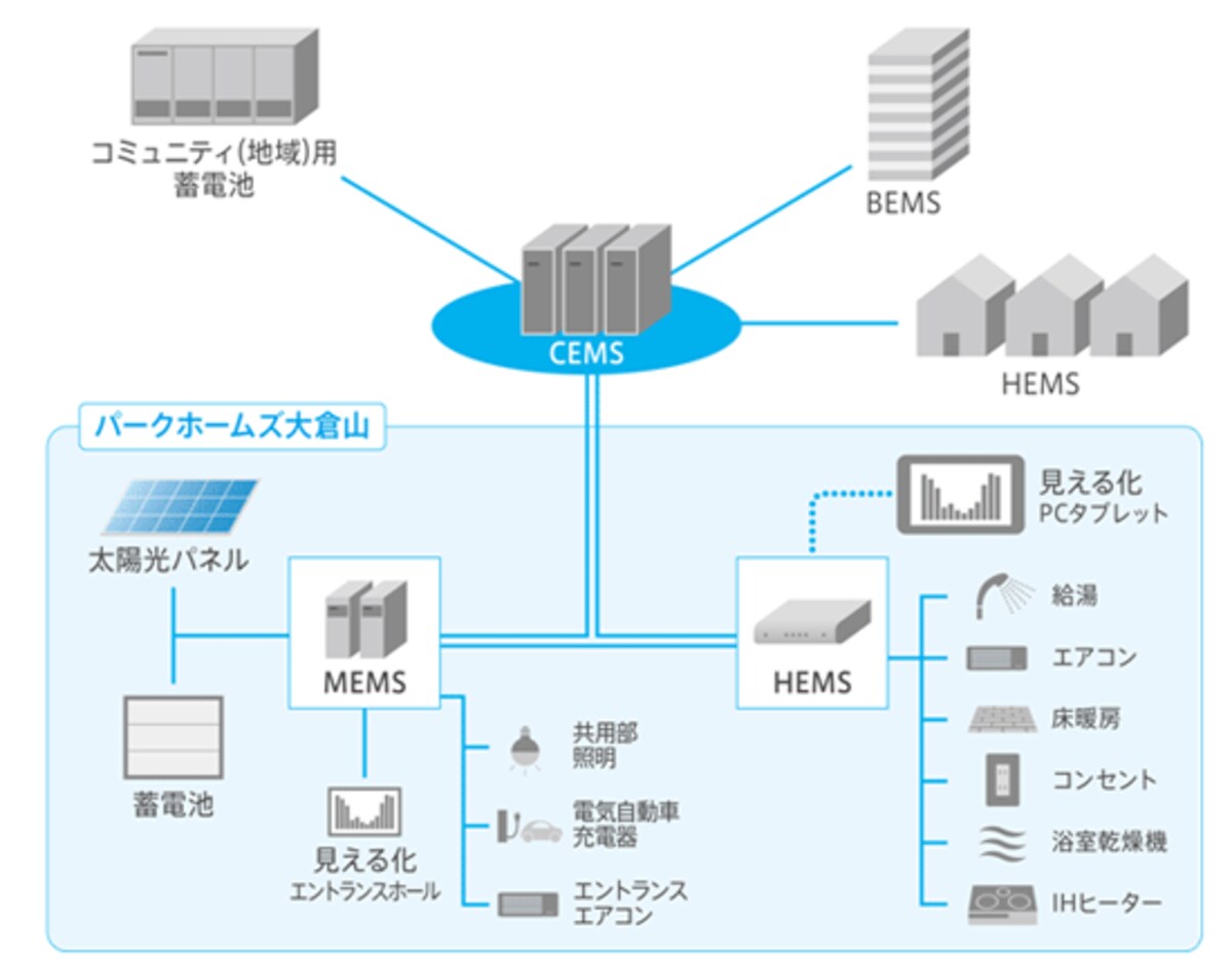 CEMS概念図