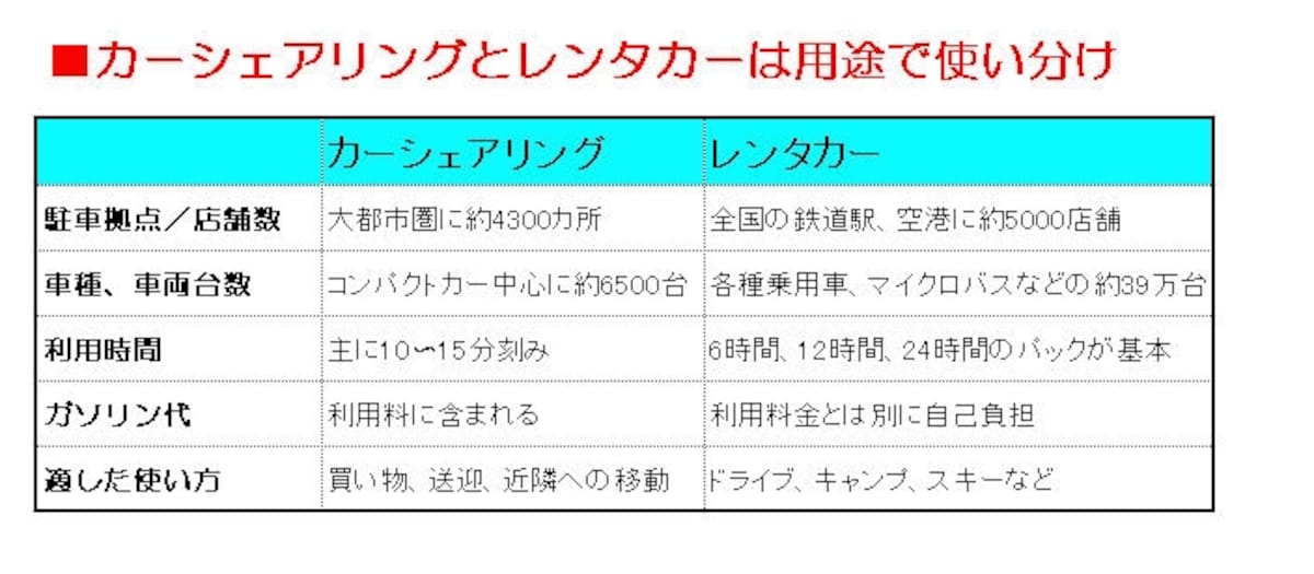 自動車関連費を上手に削ろう