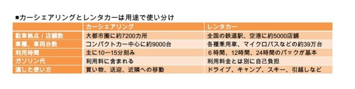 自動車関連費を上手に削ろう