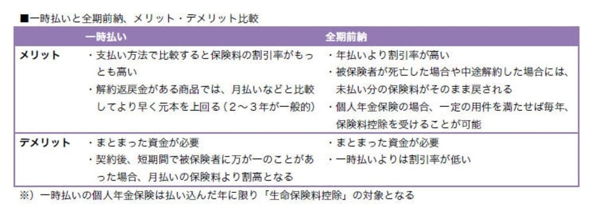 2つの違い