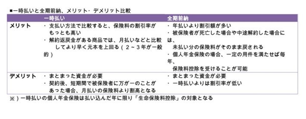 2つの違い
