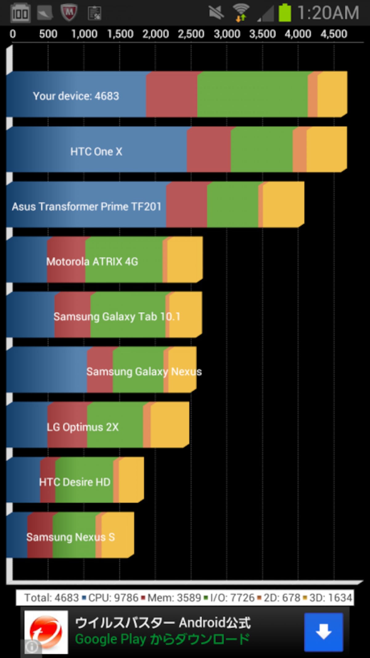 快適といえるレベルにきたGALAXY Note II SC-02Eの操作性