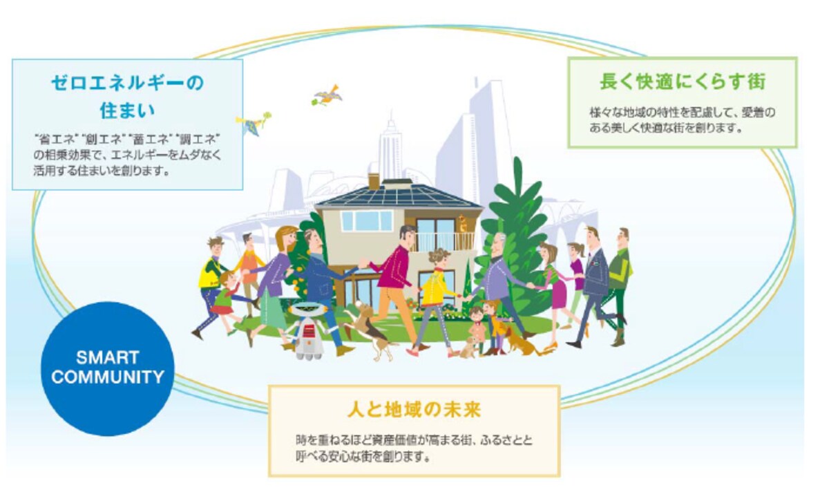 スマートコミュニティ概念図