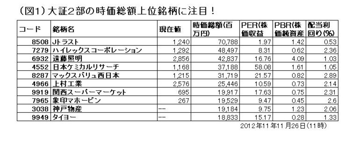 今から大人買いをしておくという手もある