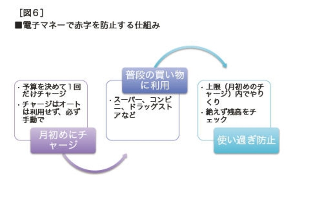 カード払いの仕組み