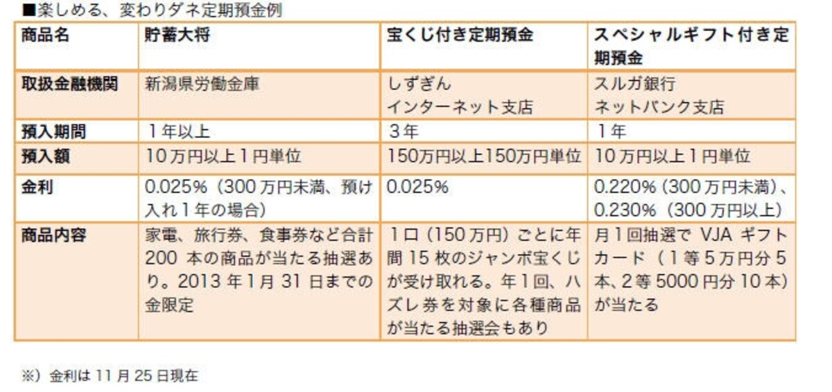 特典付き定期をチェック