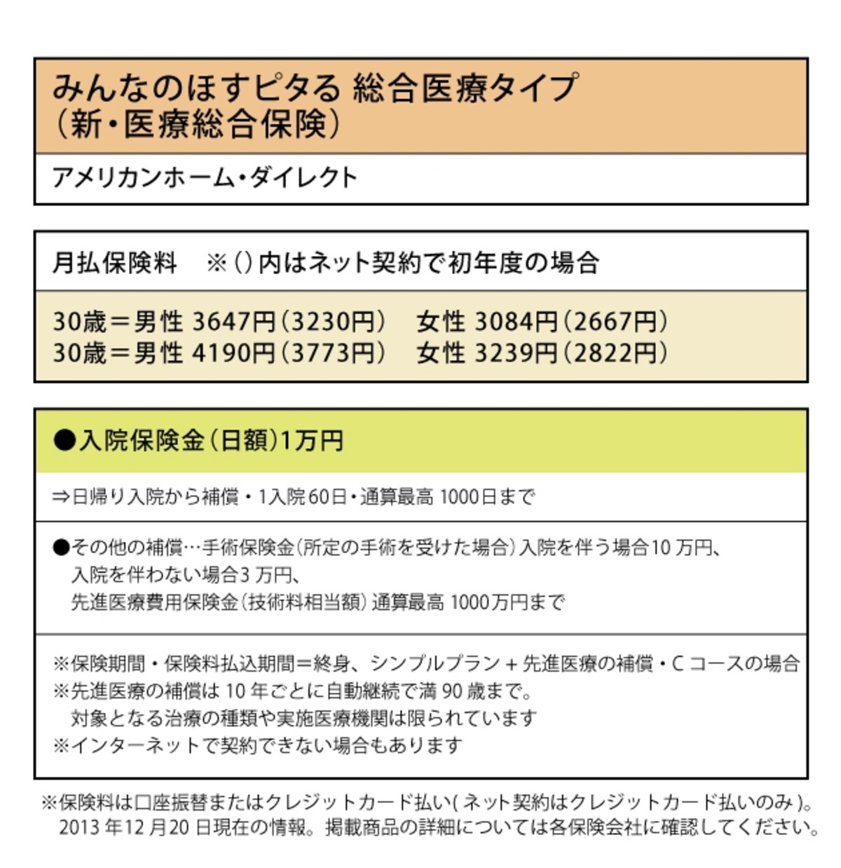アメリカンホーム・ダイレクト「みんなのほすピタる（総合医療タイプ　新・医療総合保険）」では、ネット契約で割引きサービスも