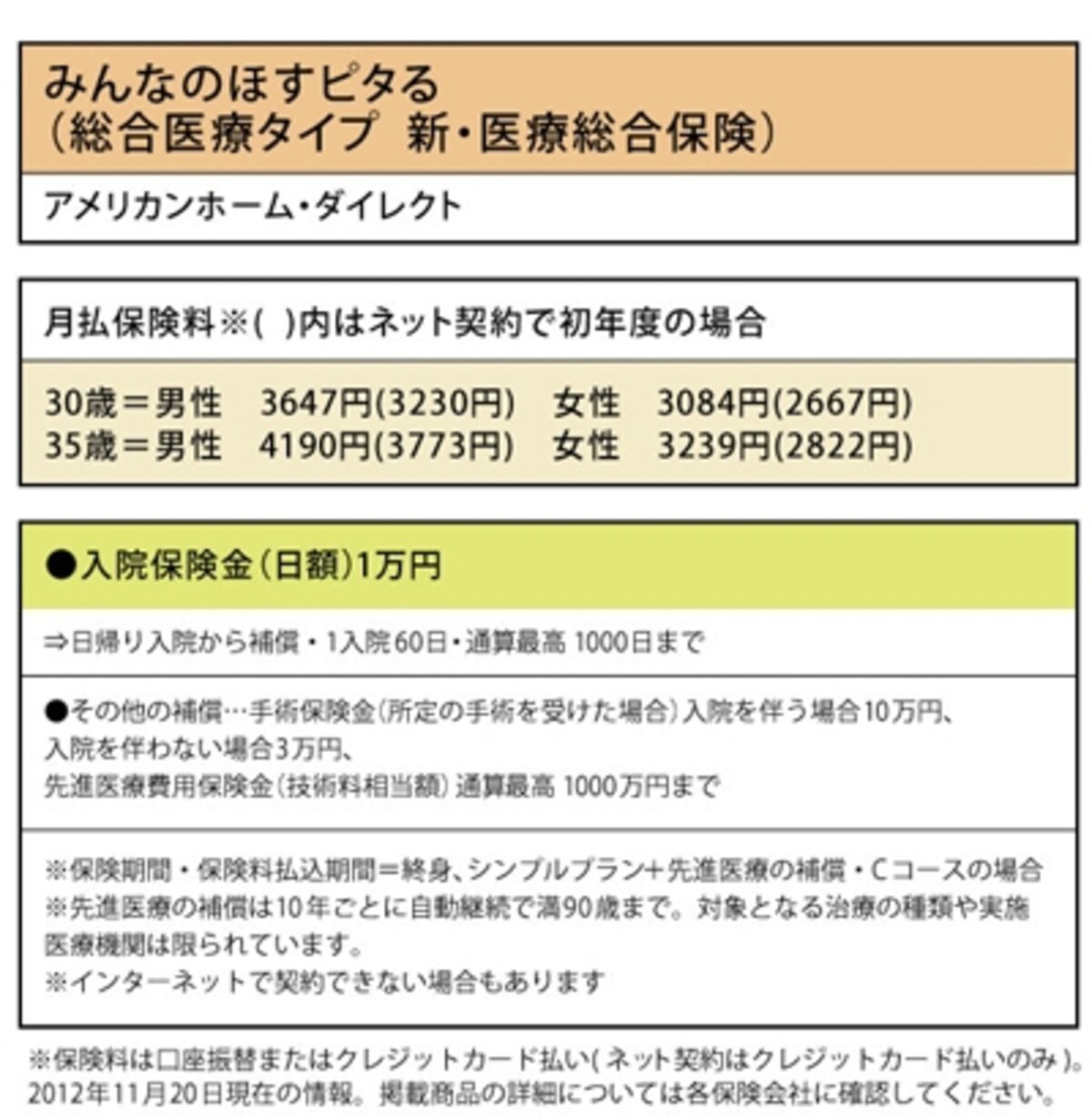 アメリカンホーム・ダイレクト「みんなのほすピタる（総合医療タイプ　新・医療総合保険）」