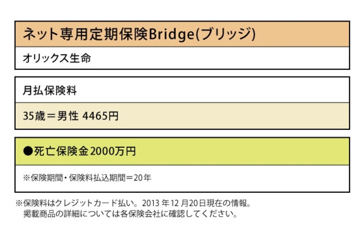 オリックス生命「ネット専用定期保険Bridge（ブリッジ）」では、2000万円の死亡保険金で35歳男性なら4465円