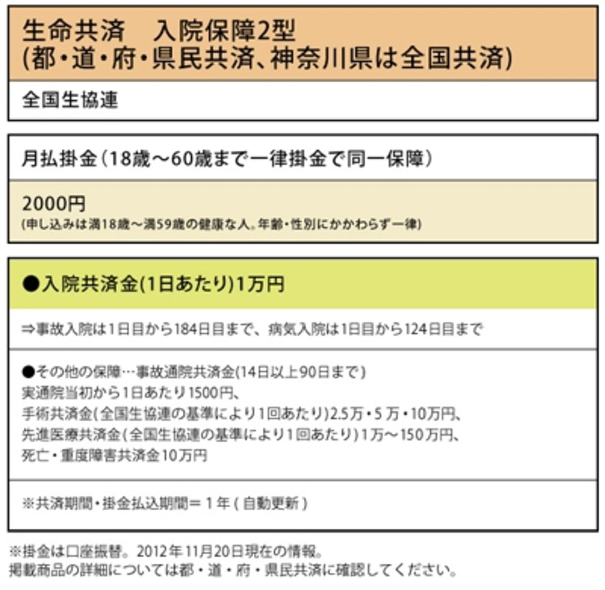 全国生協連「生命共済　入院保障2型」