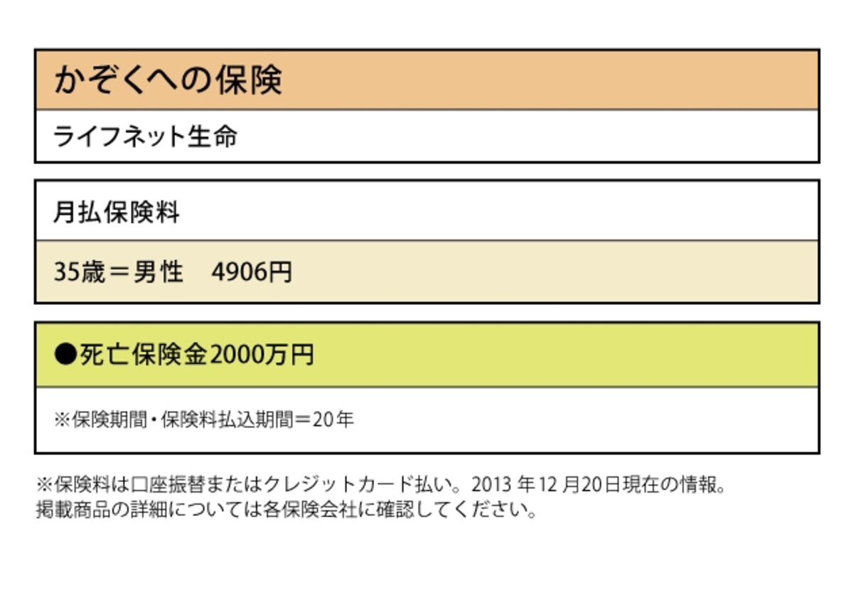 ライフネット生命「かぞくへの保険」では、死亡保険金2000万円で、35歳男性なら4906円