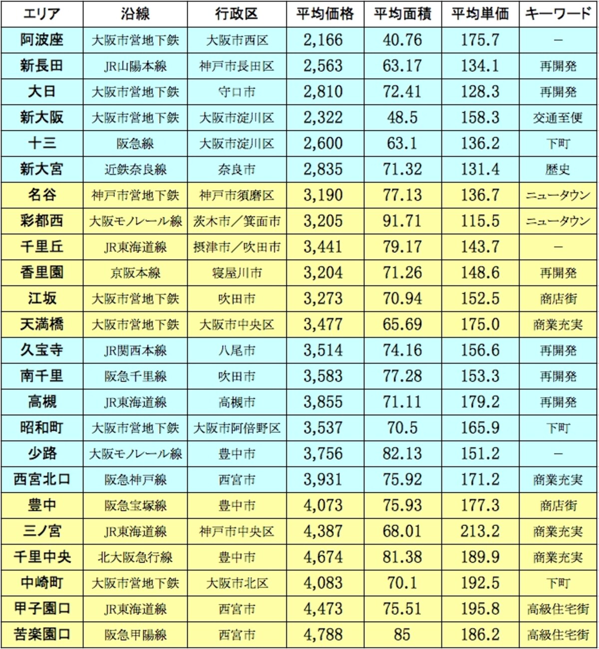 注目の街24