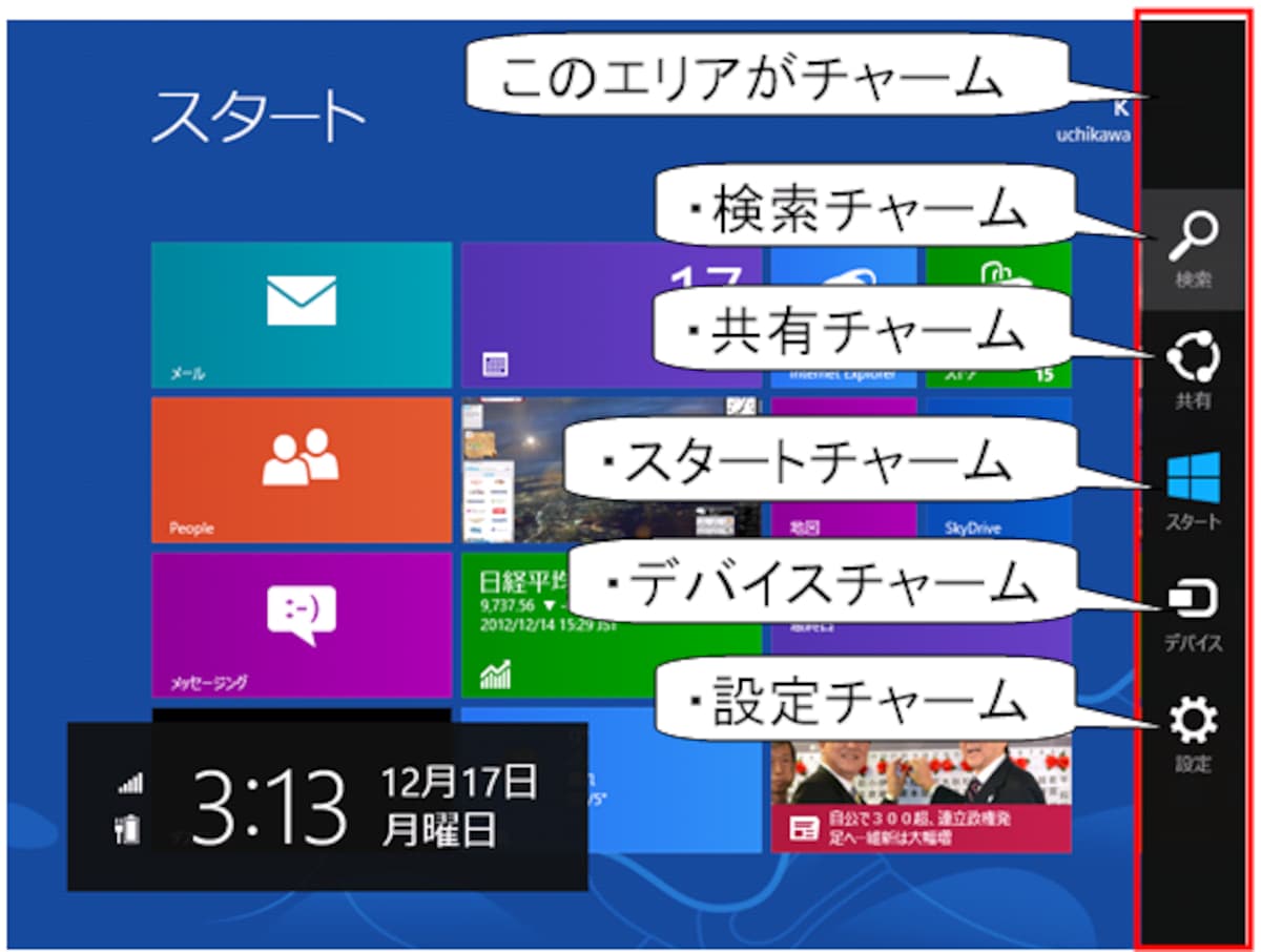 チャーム機能