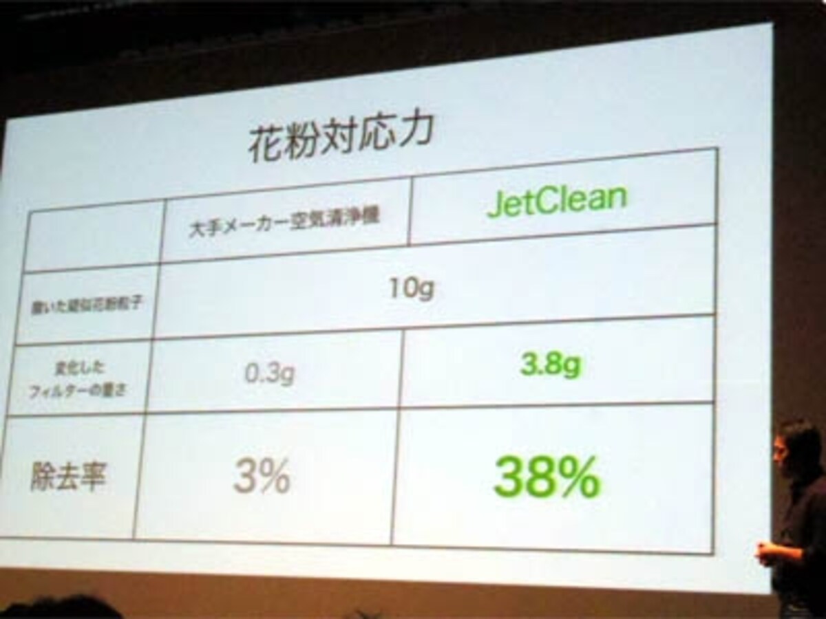 BALMUDA・JetClean