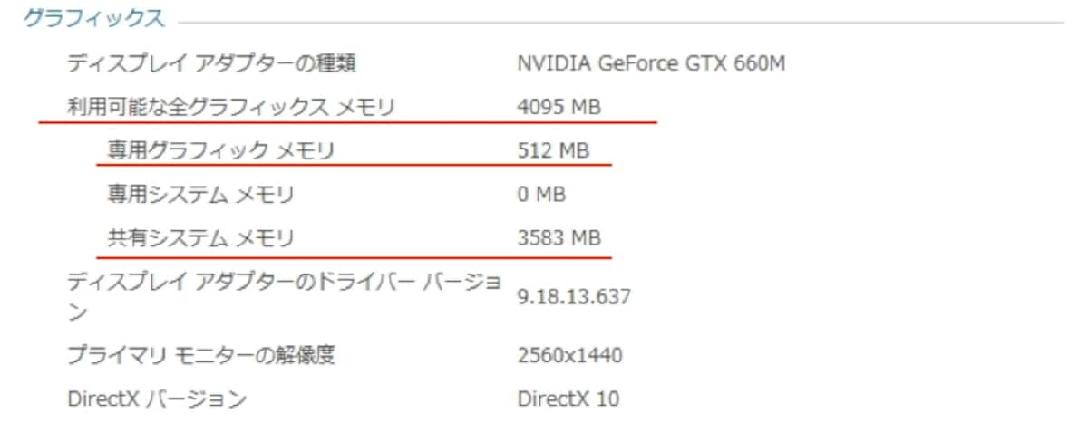 共有システムメモリ