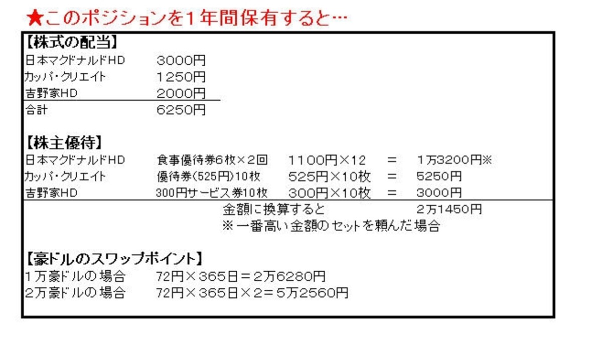 配当、優待、スワップ金利の合計はいくら？