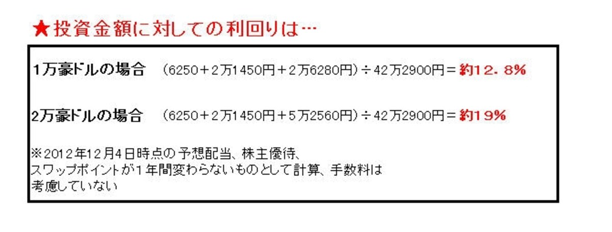 利回りは20%近くに！