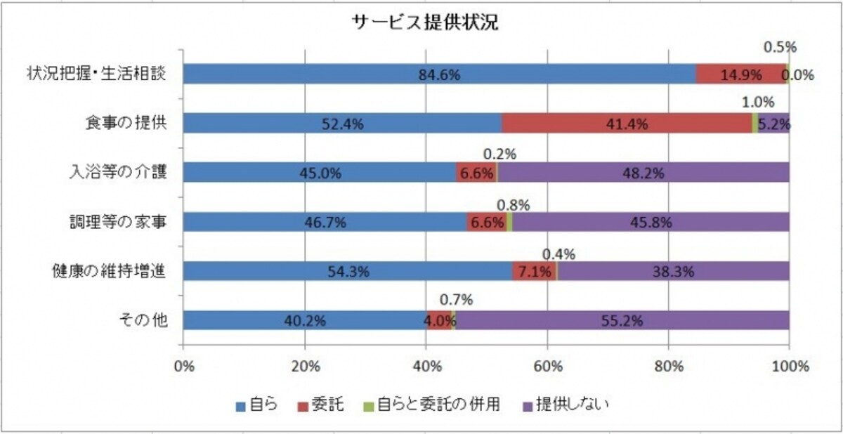 グラフ