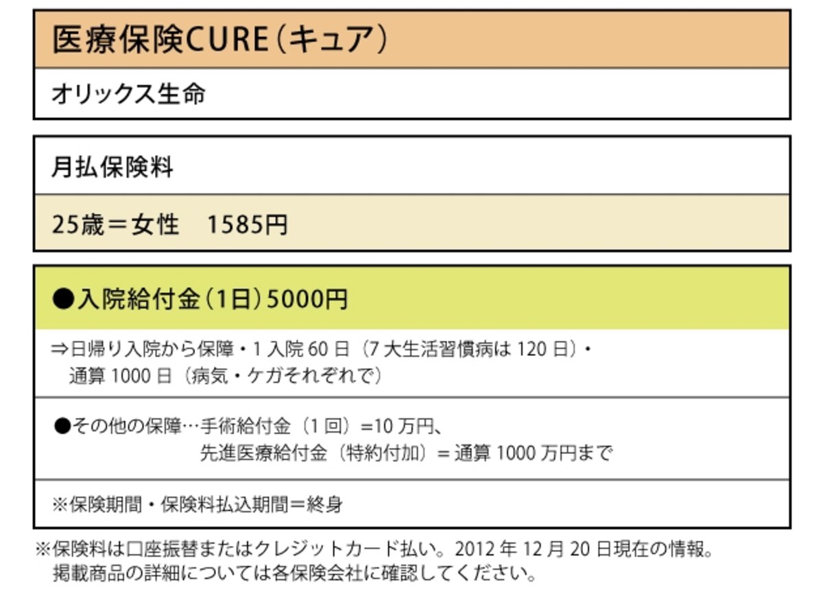 オリックス生命「医療保険CURE（キュア）」