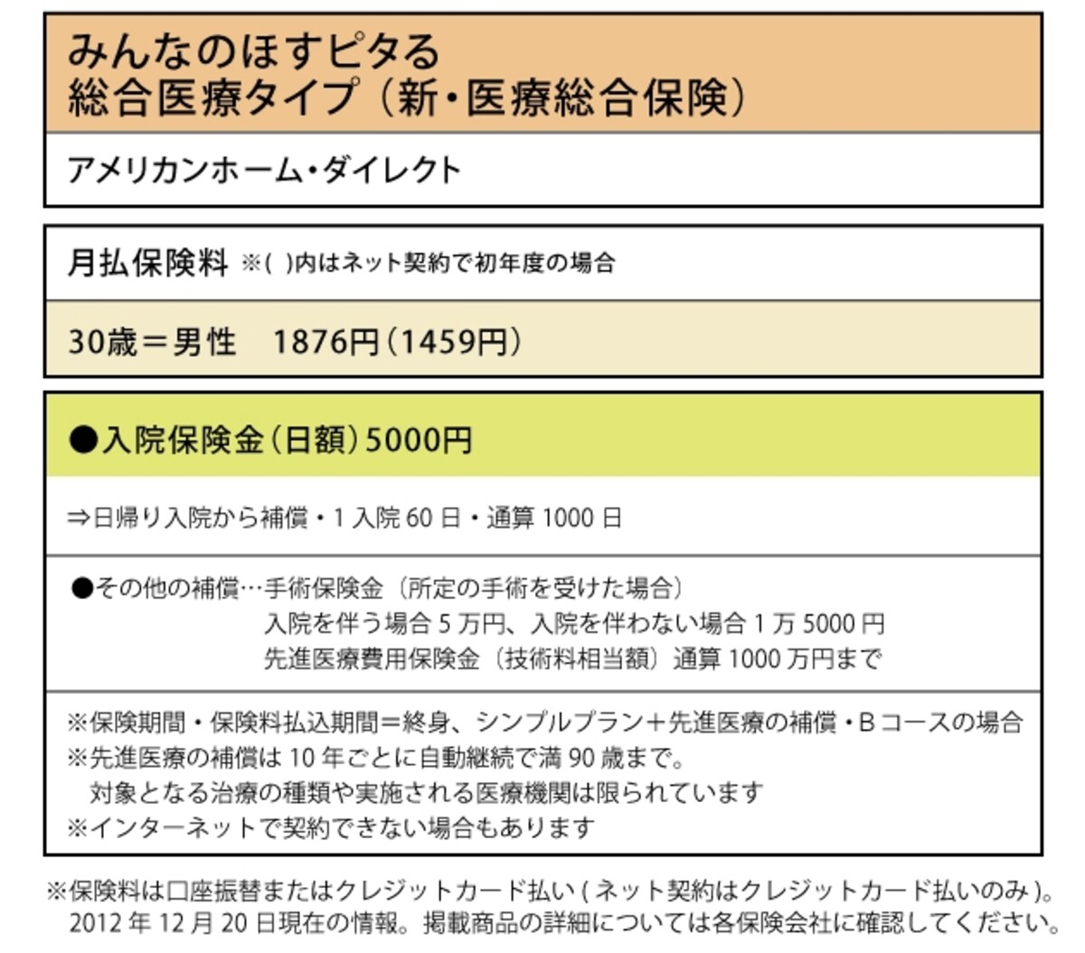アメリカンホーム・ダイレクト「みんなのほすピタる　総合医療タイプ（新・医療総合保険）」