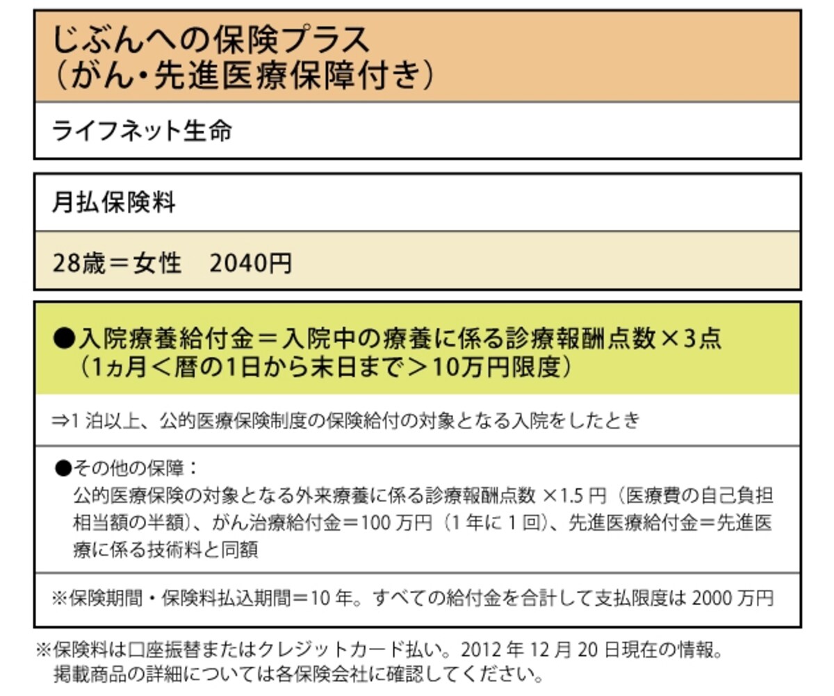 ライフネット生命「じぶんへの保険プラス（がん・先進医療保障付き）」